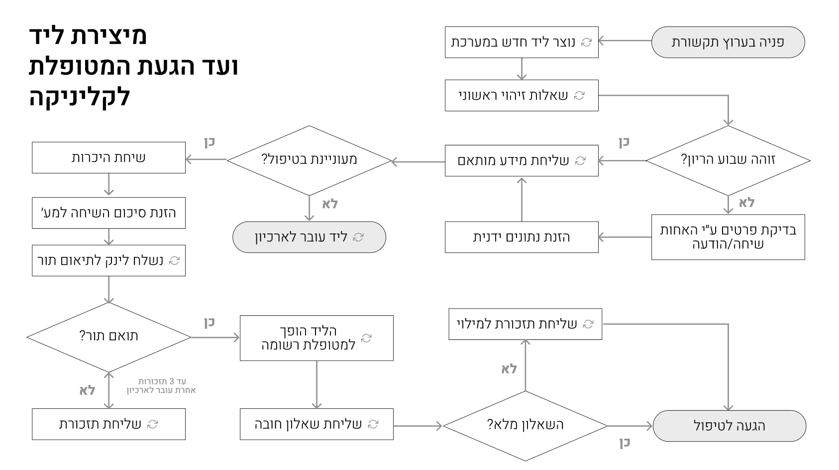 Design Process screen 4