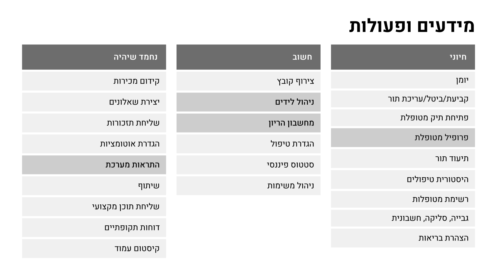 Design Process screen 6