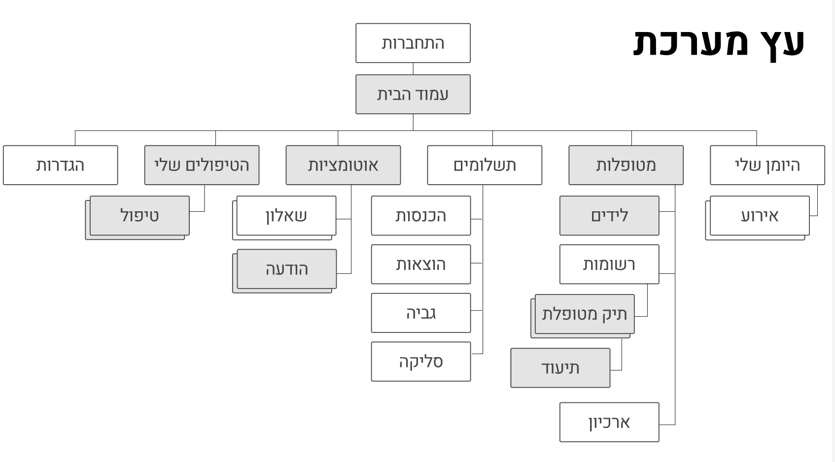 Design Process screen 1